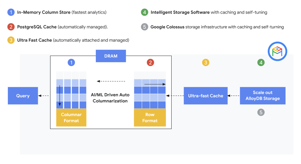 PostgreSQL workflow