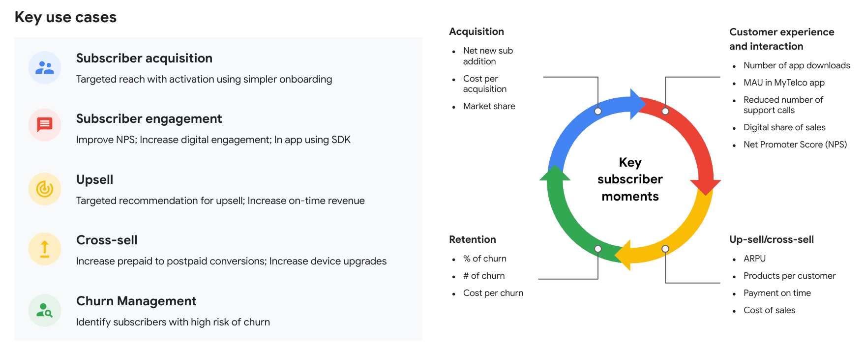 Key subscriber moments