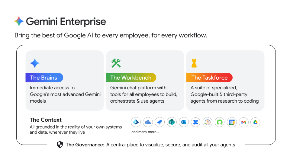 gemini enterprise 