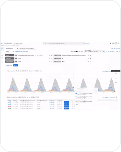 Mit Google Cloud Flow Analyzer das Netzwerk im Blick behalten